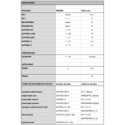 Ilford FP 4 Plus 17 m