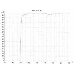 55mm UV cut (L390) EXUS,  MARUMI