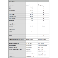Ilford PAN 100 135/36