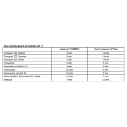FOMAFIX P ustalovač 1L