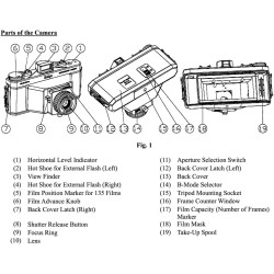 HOLGA 120 WPC Pinhole 6x12, panorama