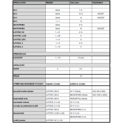 Ilford HP 5 Plus 135/24