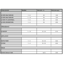 Ilford Multigrade V 10x15/100 RC MGDL.1M, lesklý