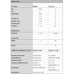 ILFORD PAN 400 135/36